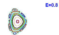 Poincaré section A=1, E=0.8